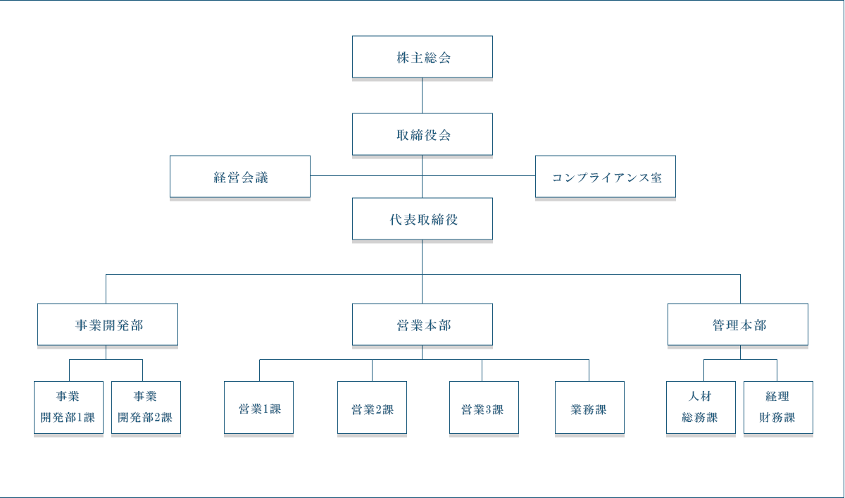 社名の由来