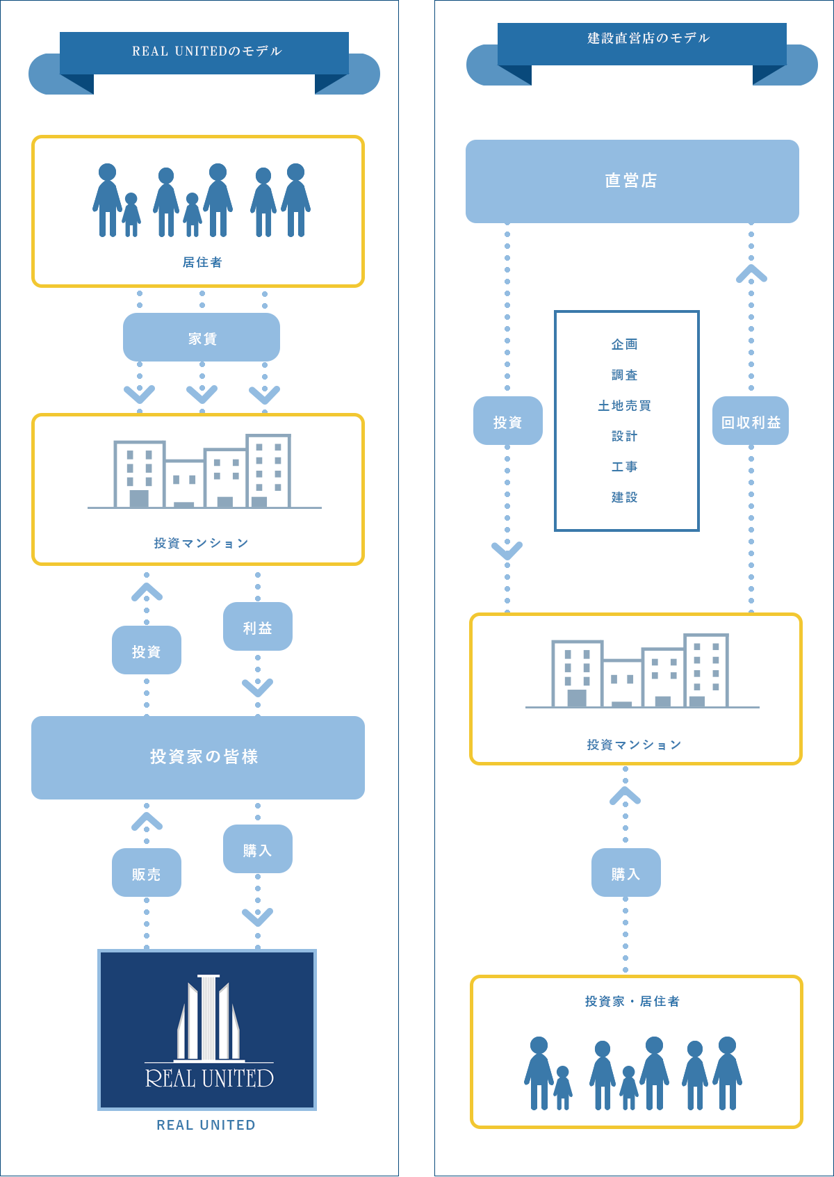 投資マンション仕組みの図1