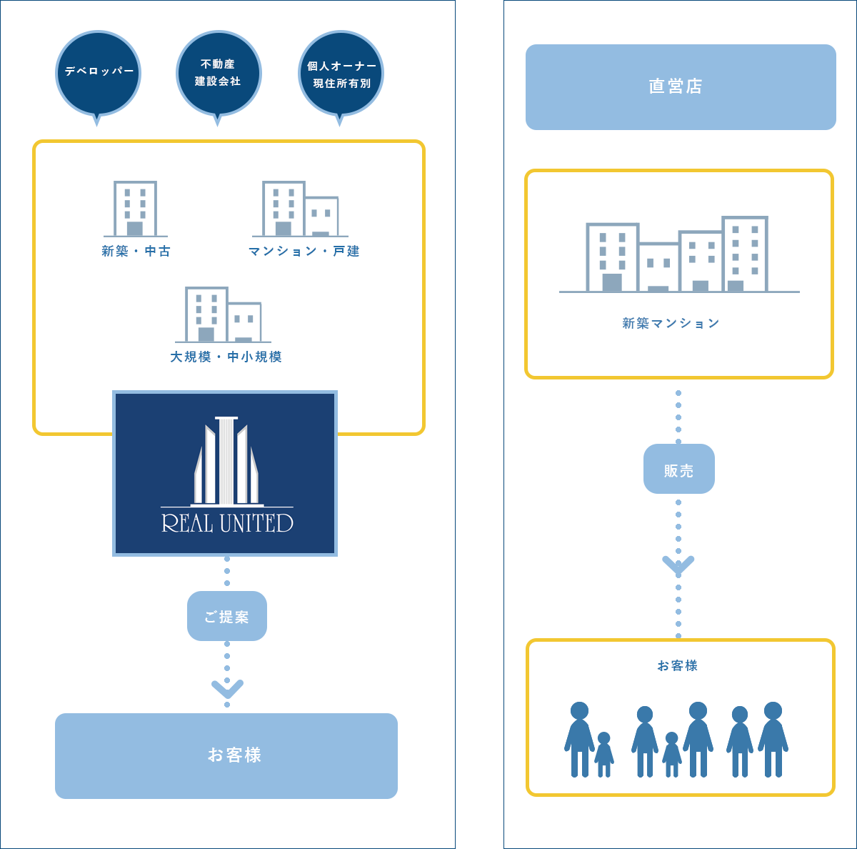 投資マンション仕組みの図2